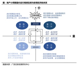 房价涨为什么地产股票在跌