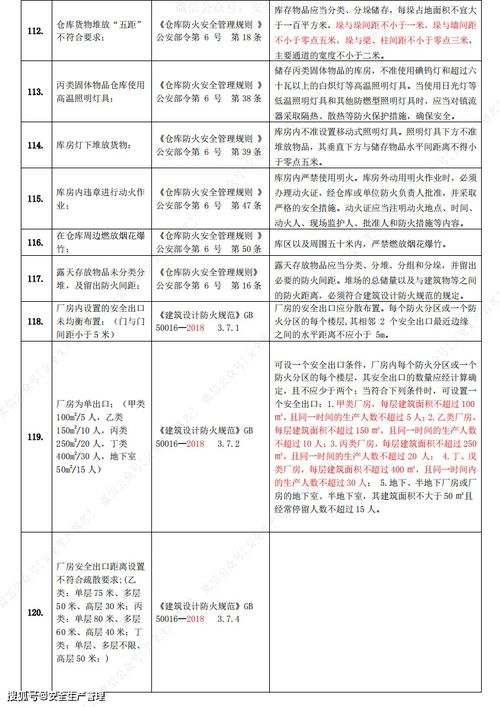 健身房消防整改报告范文;800平米健身房消防的标准是什么？