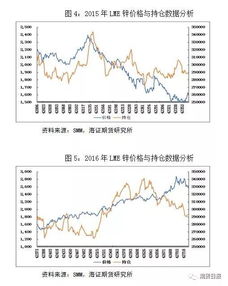 LME持仓量如何计算的