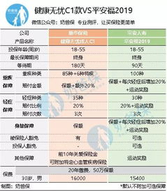 人寿养老保险价格表 保费十万的重疾保险保额一般有多少 