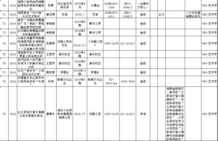 吉首大学毕业论文字数