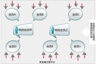 股票型，货币型，债券型，股票B型，股票A型，保本型，进取型，稳健型，谨慎型的基金有什么区别啊？