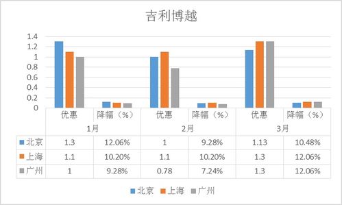 探索烟草市场：价格走势与行业分析深度解读