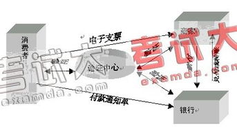 电子支票如何交易