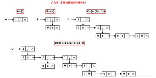 广义表是线性结构吗(广义表在王道数据结构哪一章)