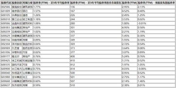 股票7.74元1400股，分红10股送5股是多少怎么算