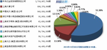 申银万国证券公司是什么性质