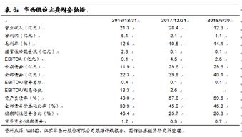 可供出售金融资产有四个明细科目是哪些?