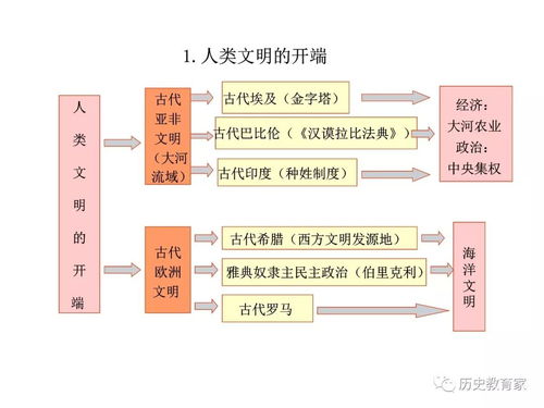 九年级上册期末复习知识框架