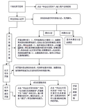 毕业论文时间流程步骤