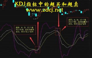 超买超卖指标和震荡指标有哪些？