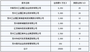 公司上市，资料调查，需要所有亲属的身份证信息，住址信息，员工必须提供吗。 这些资料是否应当保密