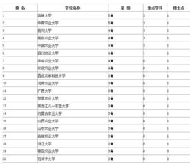 考研究生哪些大学有预防兽医学专业 