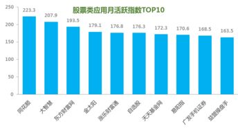 股票类APP排名 同花顺第一 大智慧第二 东方财富网第三 