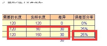 如何计算偏差率?