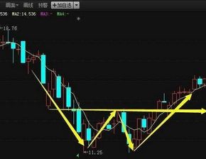 股价离30日均线多远才算远离呢？