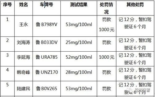 胶州这些 酒司机 被交警曝光