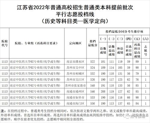 江苏2023年本科线（江苏高考投档线2023） 