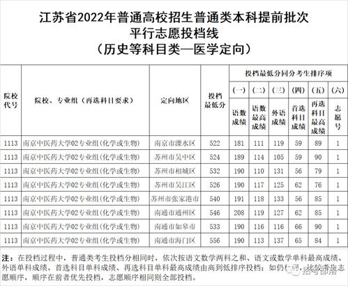 2022年湖北一本分数线2023年(图2)