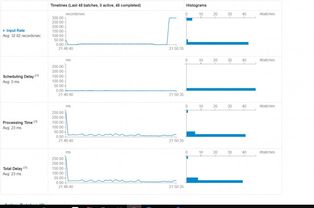 Spark之Stream高级知识分享四 kafkaStream终极调优