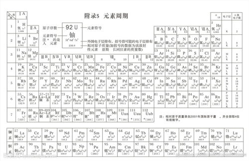 元素周期表图片 