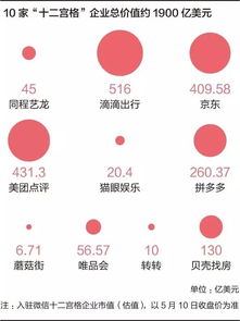 价值1900亿美元,盘踞微信 十二宫格 的玩家们