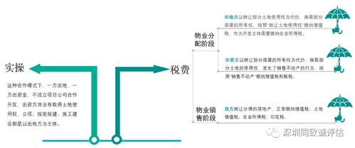 合作建房应如何纳税?