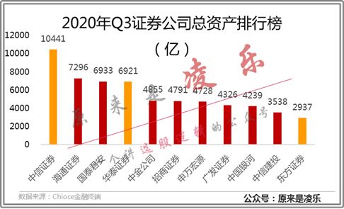 我想要在东方证券开个户来炒股