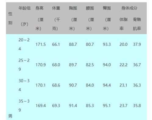 符合这个姑娘条件的深圳男生,到底有多少