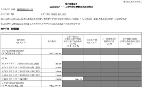 第一天下午收盘后委托卖出一只股票能委托到第二天的交易日里吗?还有效吗？