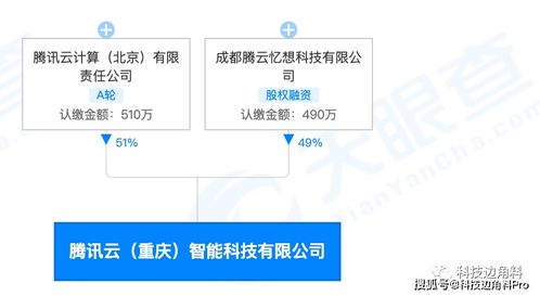 腾讯云计算(北京)有限责任公司广州分公司怎么样?