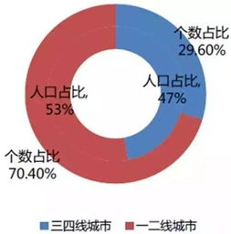 谁才是服装行业争抢的最后一块蛋糕