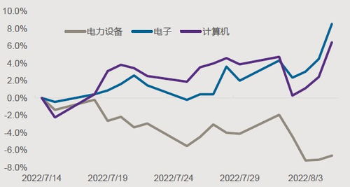 上投内需动力