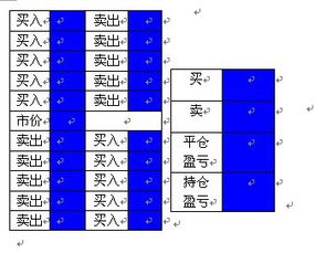 平仓盈亏是什么意思