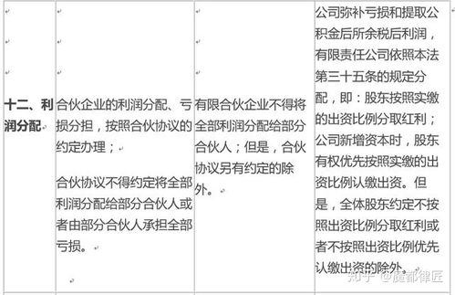 独资企业、合伙企业、有限责任公司、股份有限公司的概念与特征；