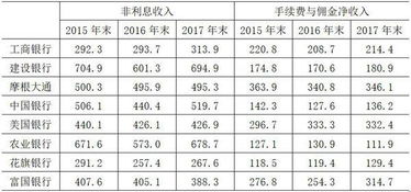 收到利息究竟该怎么做账？