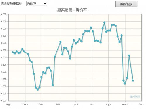 如果基金的状态是封闭期，可以交易吗