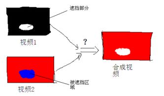 多个场景串联怎么弄好看 不同场景的视频怎么串联