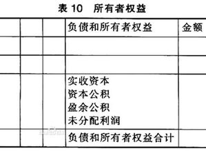 所有者权益是什么意思？？？举例说明一下，谢谢