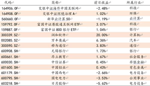 方正证券重组