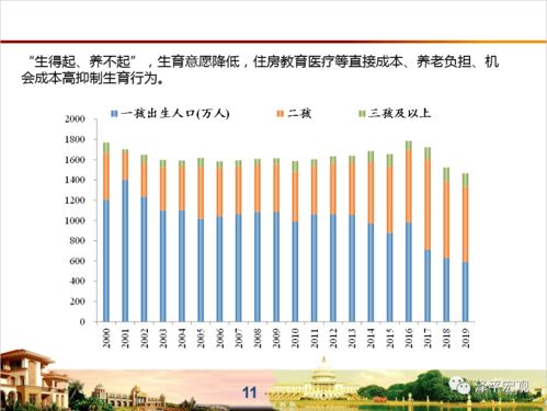 专家建议放开三胎，以应对少子化老龄化带来的结构性危机，能实际提升生育率吗少子化的原因还有什么