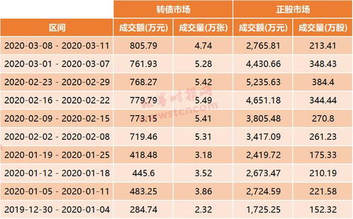 空仓也能打新 今日6只可转债齐发,年内新债首日全部上涨 附申购攻略