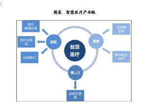 医疗器械企业需要有哪些部门?