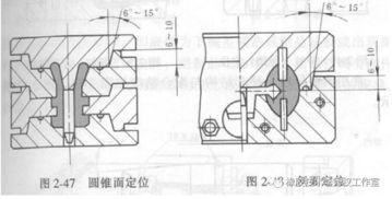 超全的平板硫化橡胶模具及型腔尺寸的确定 