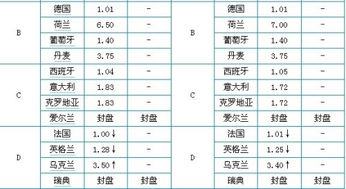 最简单的赔率怎么看？