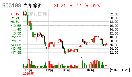 你好 我在网上看到你去年问的问题 关于九华山旅游发展股份有限公司的