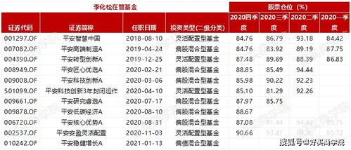 请问打新股的基本程序是怎么样的，个人投资的，不是机构的。小额投资。