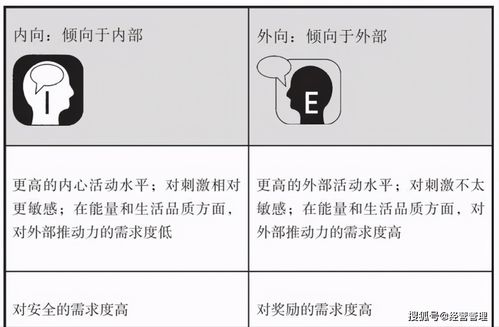 如何让自己从一个内向的人,变得更加 外向 告诉你9个方法