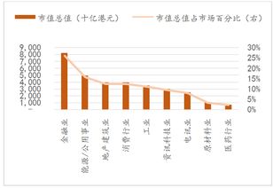 华泰证券怎么炒港股？需要到香港华泰证券开户吗？