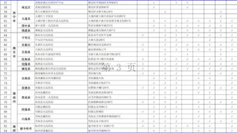 重磅 青海省异地就医互认定点医疗机构 药店名单来啦